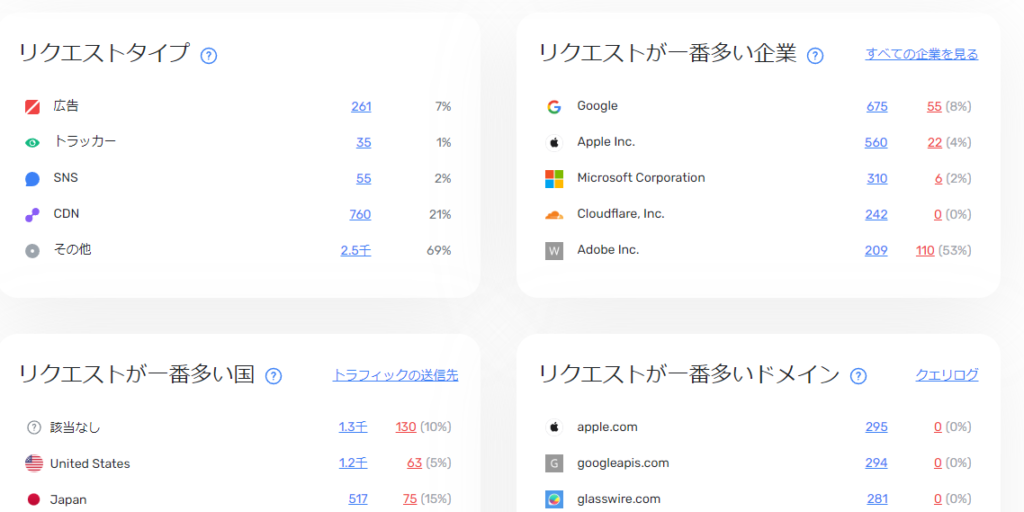 AdGuard DNSの画面 1