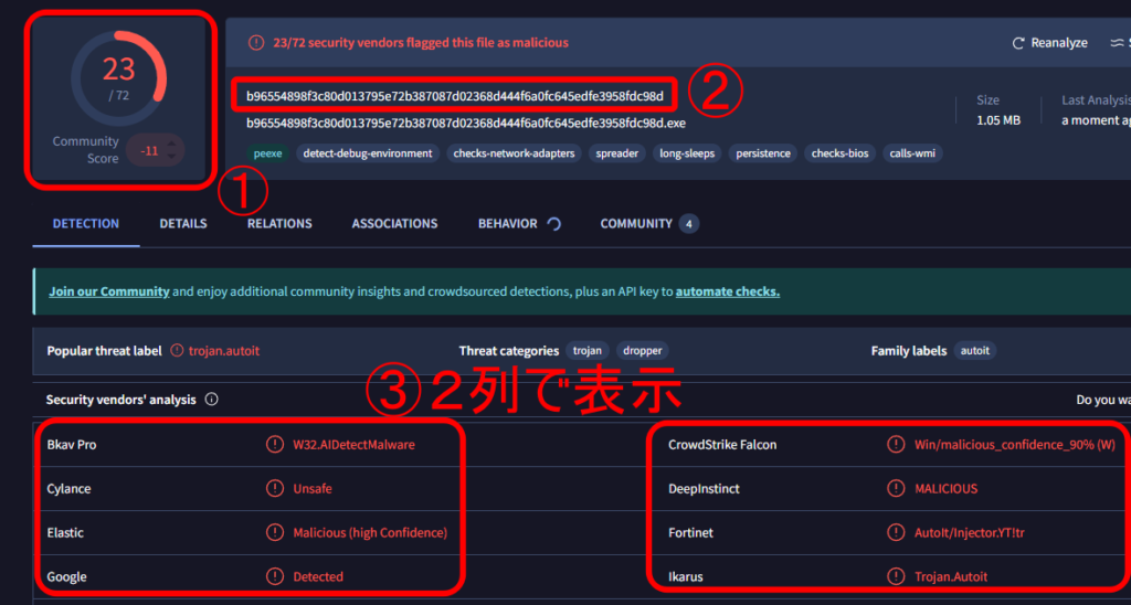 VirusTotal 検査結果