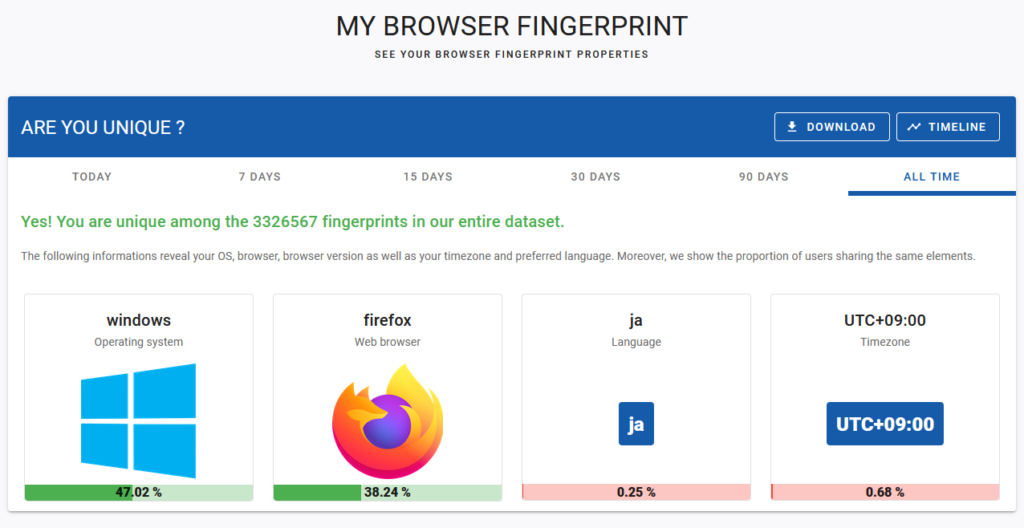 AM I Unique? Firefoxの結果