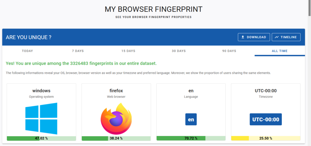 AM I Unique? Mullvad Browserの結果