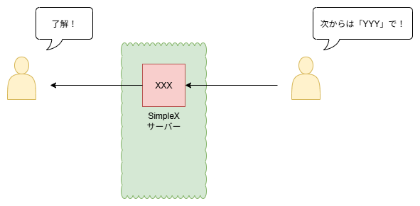 SimpleX Chat 安全性 02